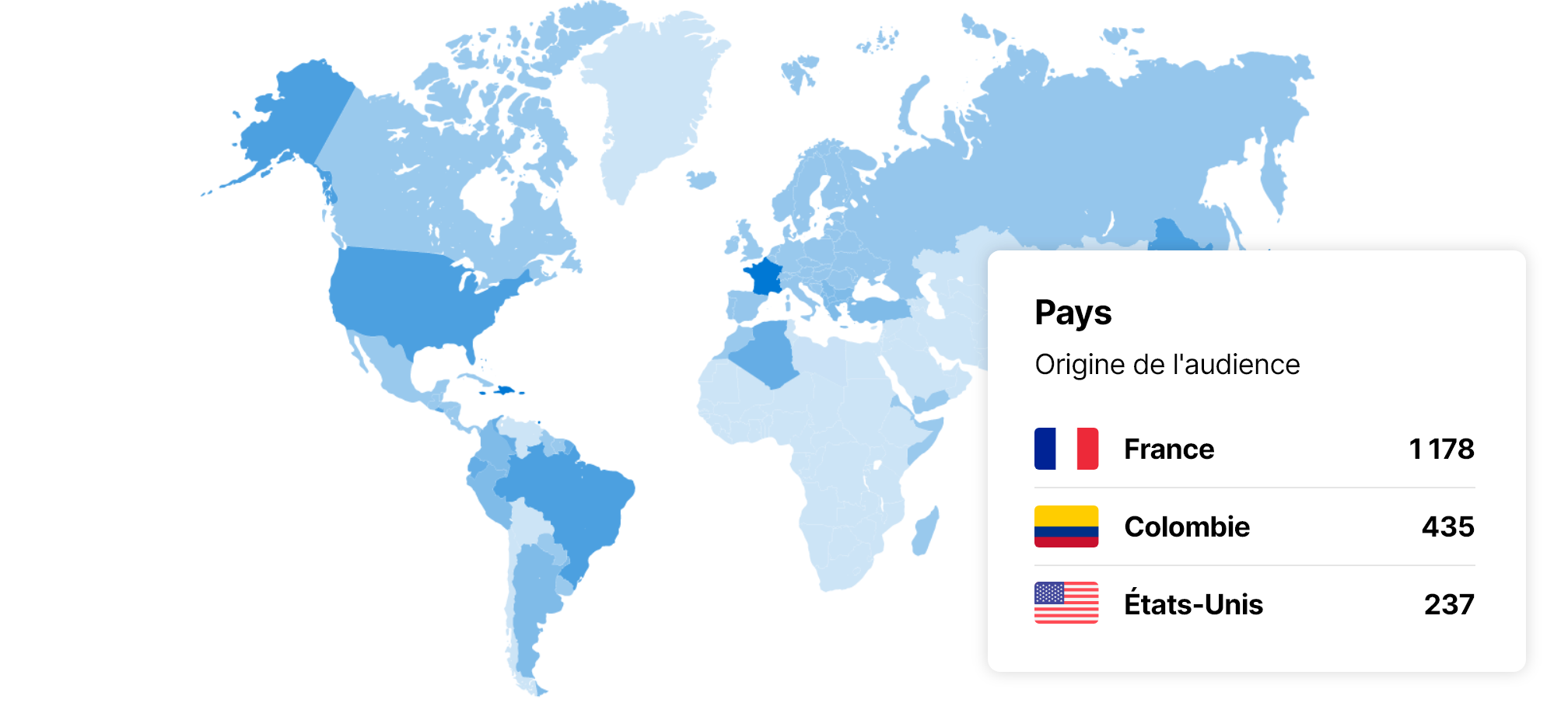 Analysez votre audience et maximisez votre potentiel éditorial