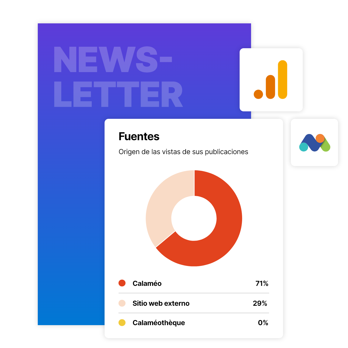 Optimice su estrategia de contenido con datos precisos