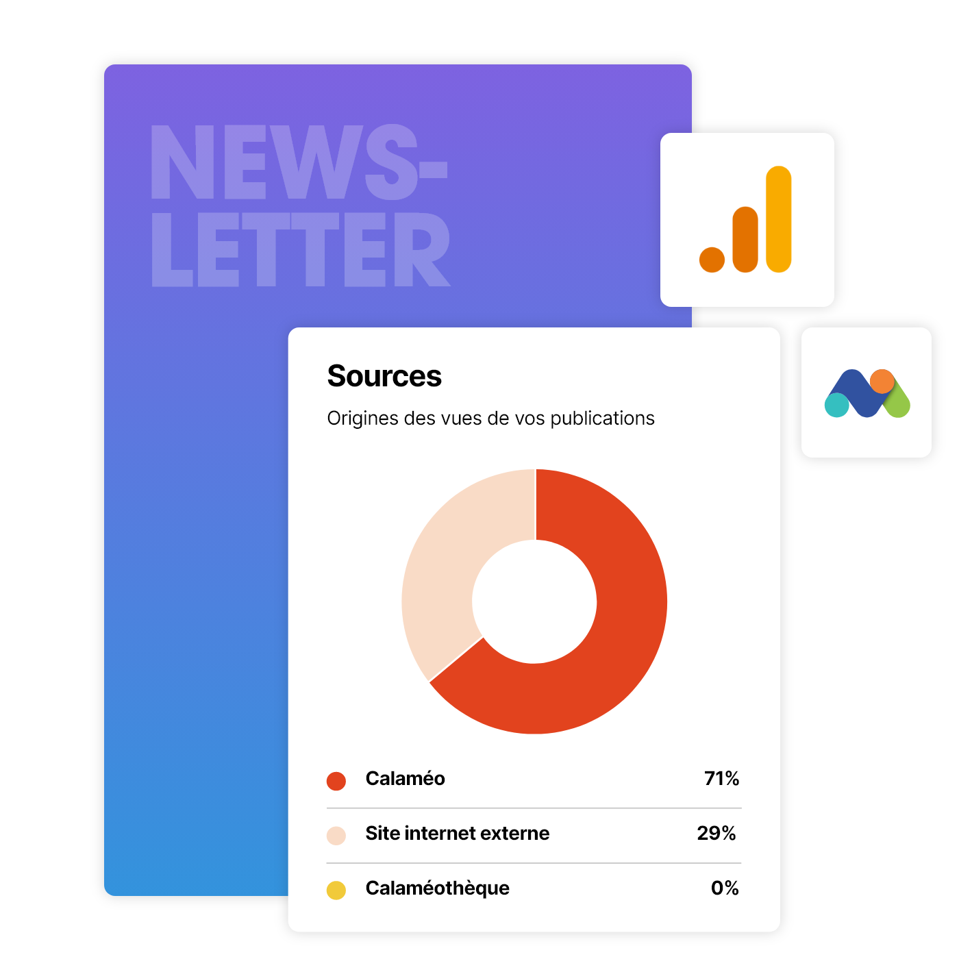 Optimisez votre stratégie de contenu à l’aide de données précises