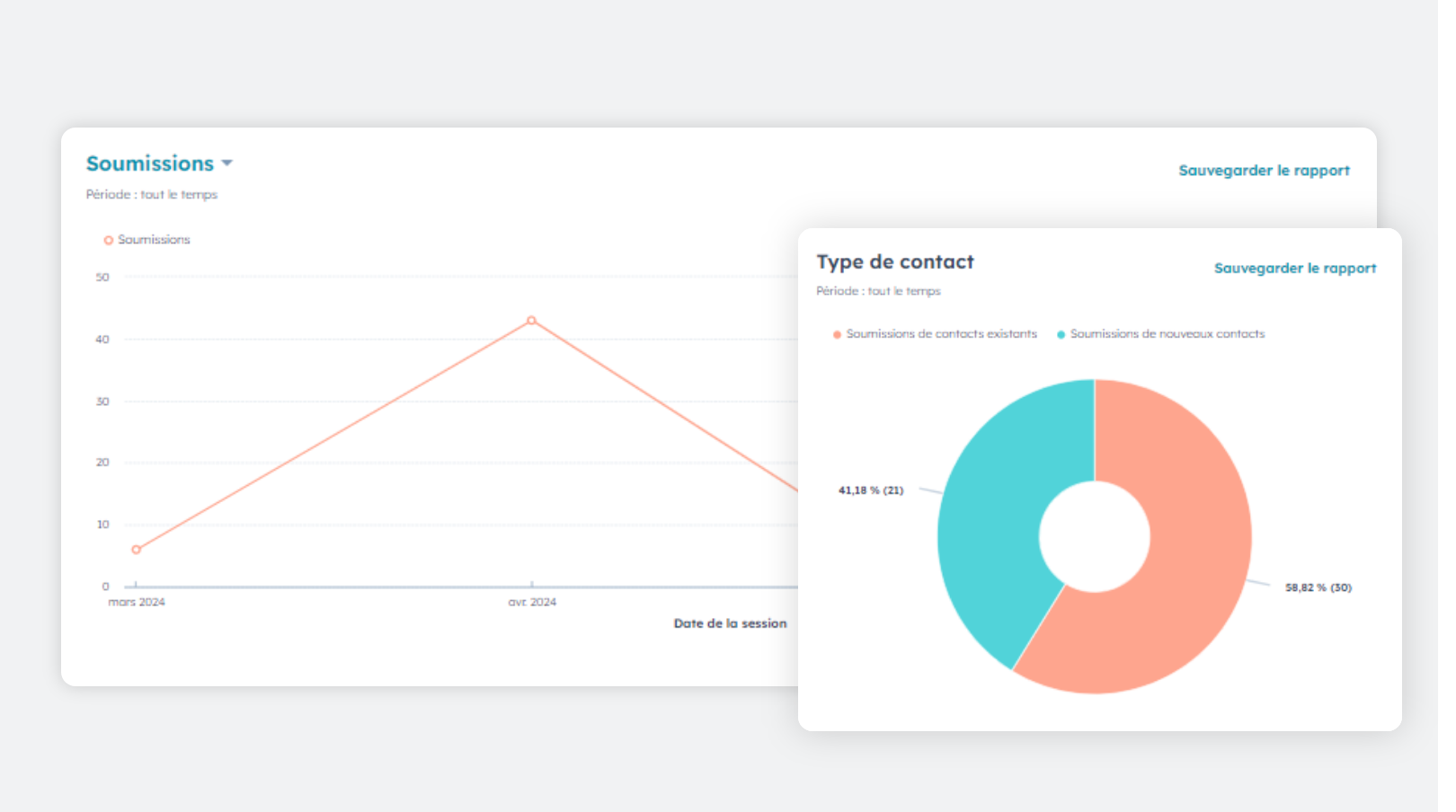 Optimisez votre stratégie d’acquisition