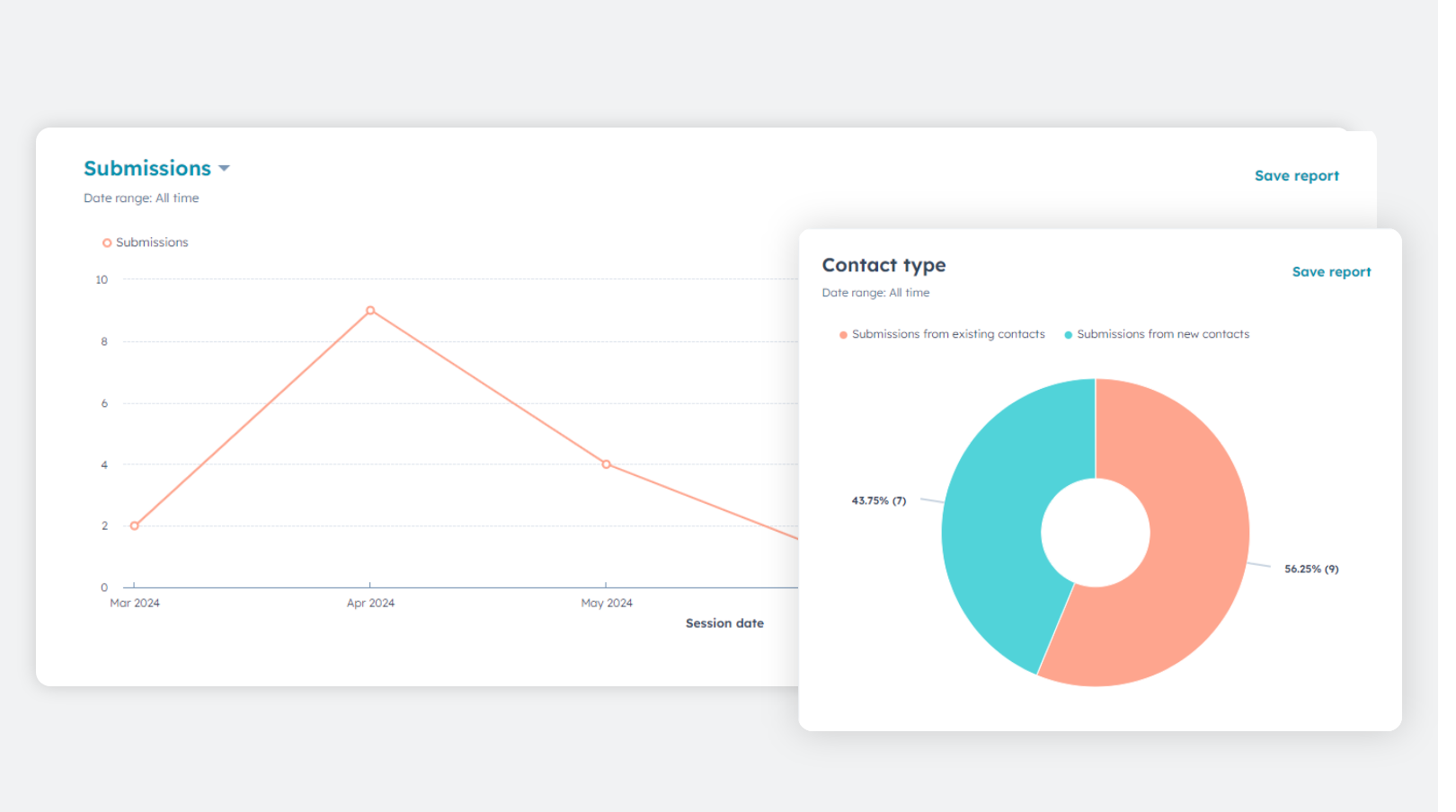Optimize your acquisition strategy